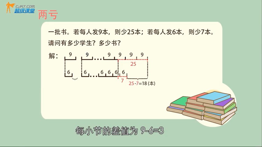 盈亏问题十字图图片