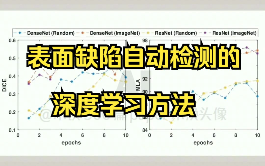 表面缺陷自动检测的深度学习方法哔哩哔哩bilibili