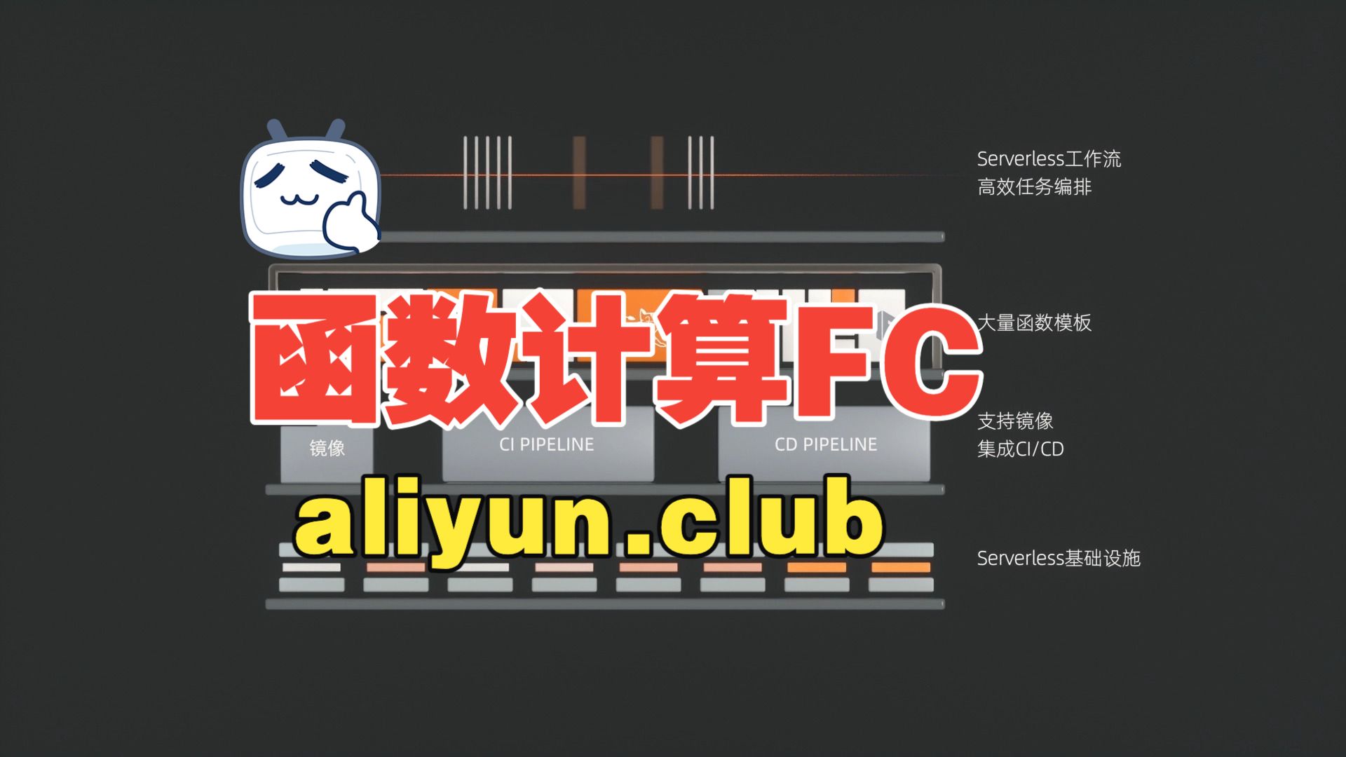 阿里云函数计算FC是什么?2分钟看懂,FC快速构建任何类型的应用和函数