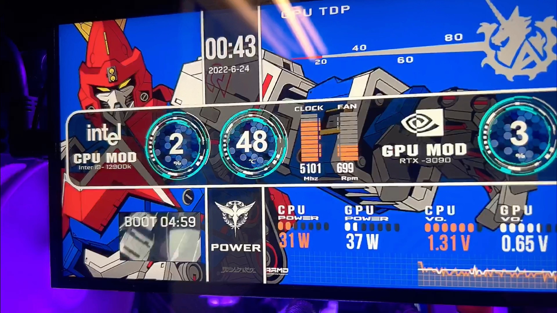 aida64高达7 监控皮肤 3840-1100