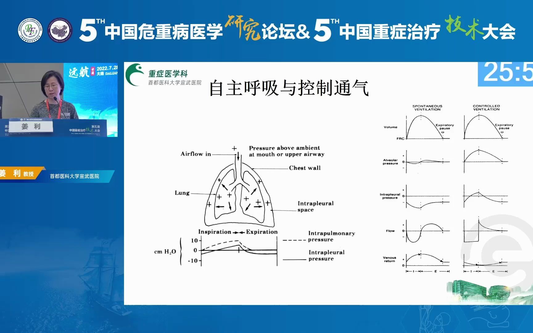 自主呼吸时的液体反应性评估宣武医院姜利哔哩哔哩bilibili