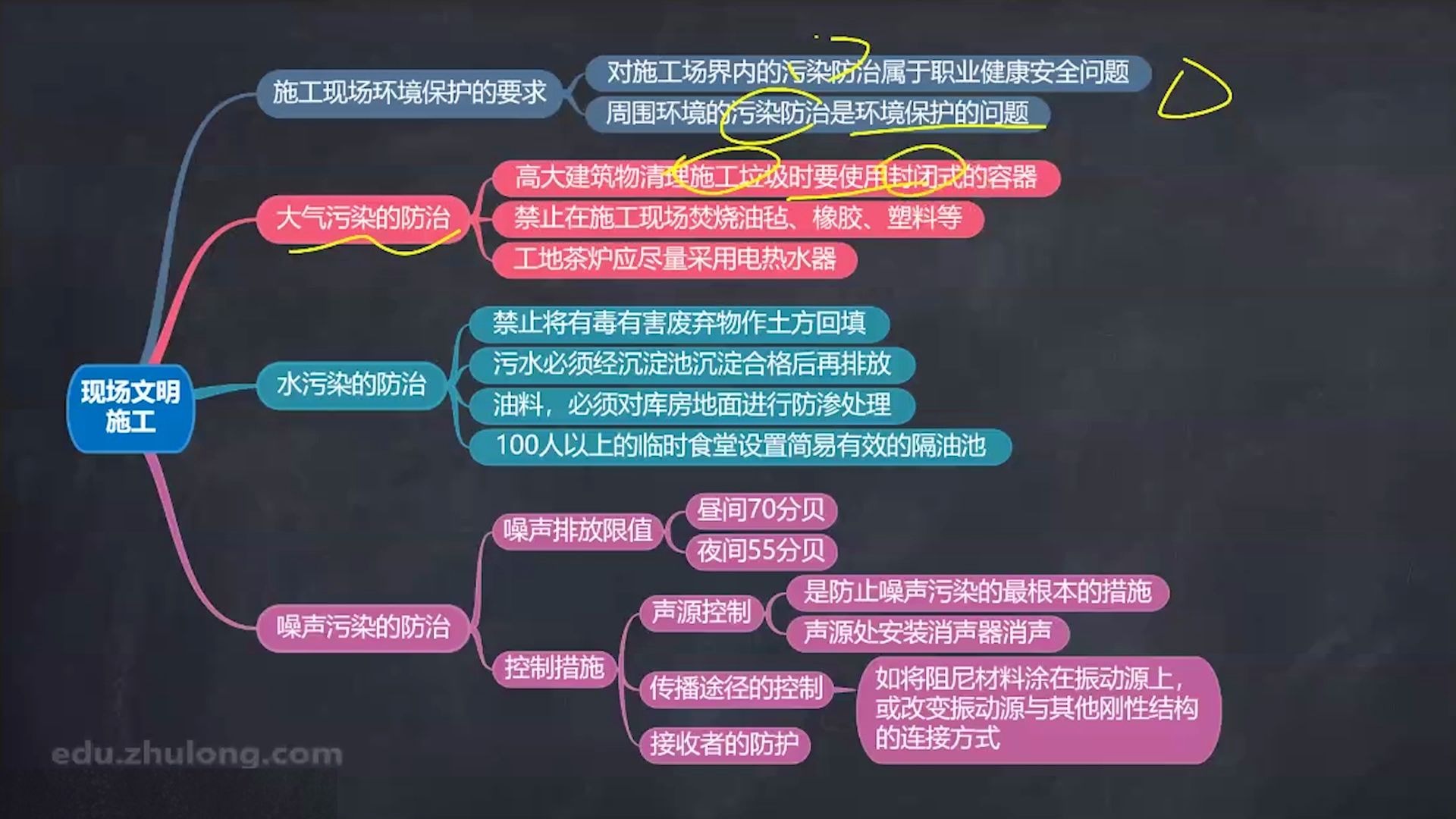 [图]一级建造师【建筑实务】串讲/案例（共7节）