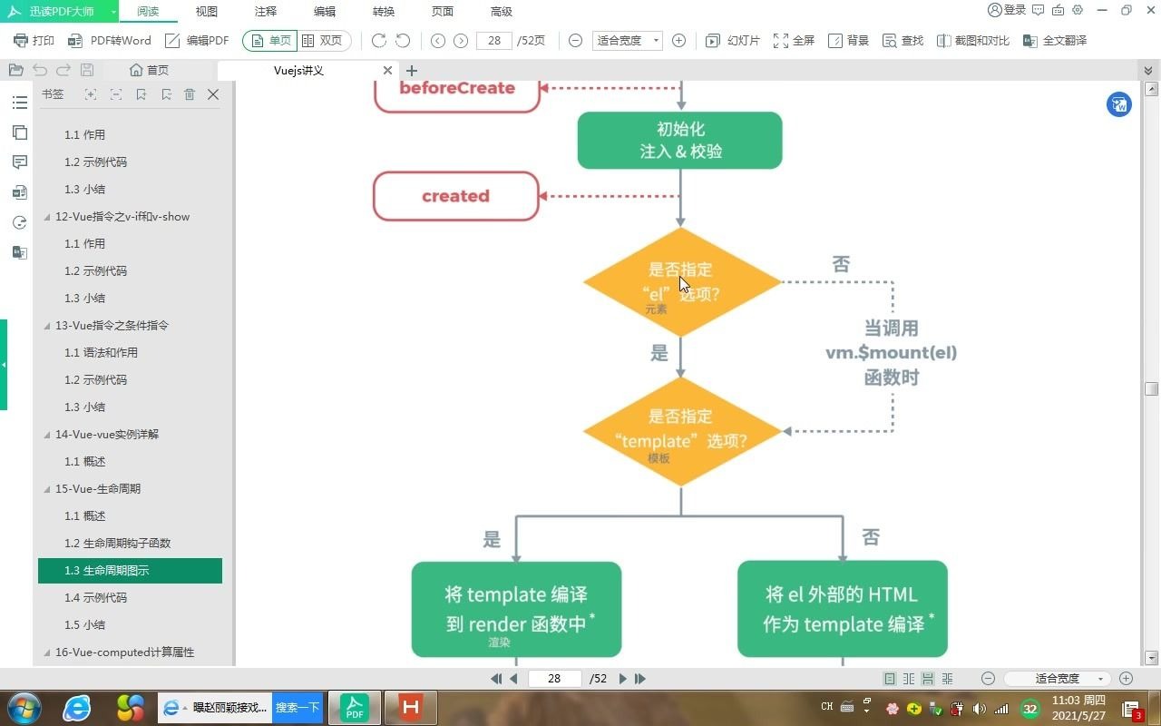 Vue快速入门(十二)Vue的生命周期哔哩哔哩bilibili