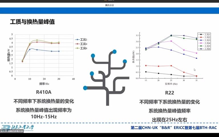 第二届中英一带一路能源研究和创新合作会议暨第七届京津冀制冷空调科技创新高峰论坛15哔哩哔哩bilibili