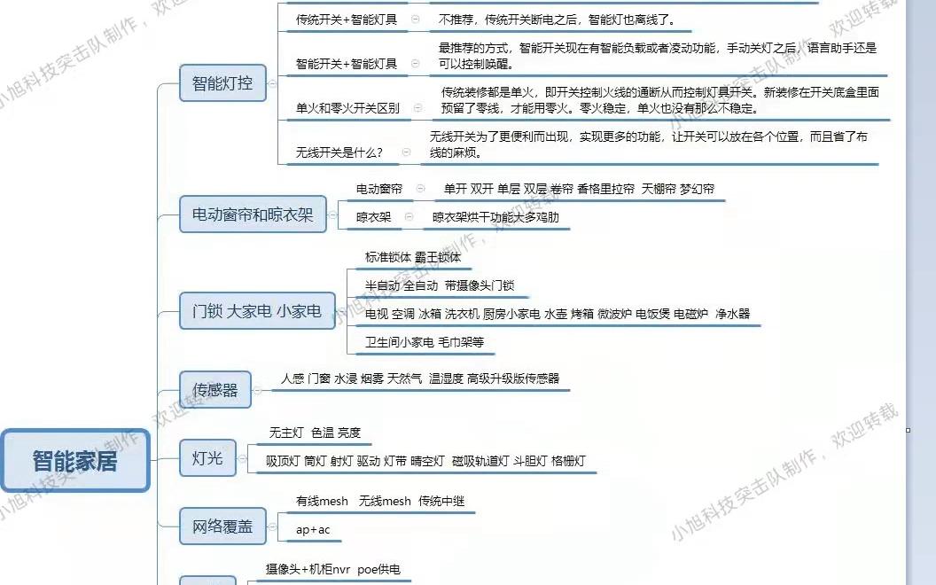 自己动手搞定智能家居,第一章智能灯控哔哩哔哩bilibili