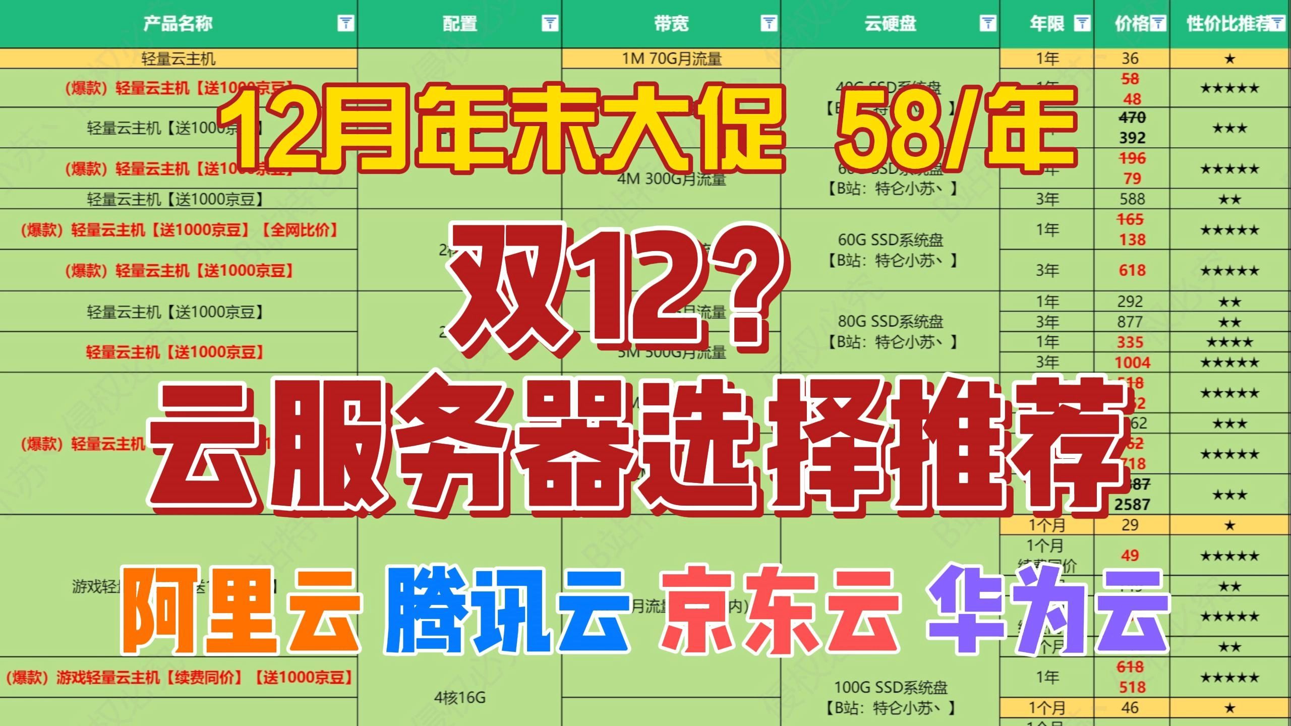 【24年12月云服务器推荐】低至58一年,大厂性价比排行 阿里云 腾讯云 京东云 华为云 云产品选择攻略哔哩哔哩bilibili