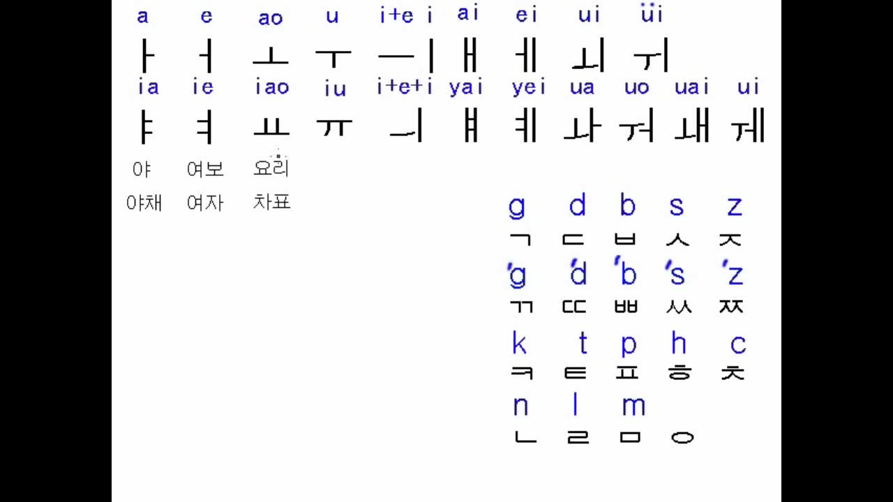 韩国语入门学习 韩语字母表发音表哔哩哔哩bilibili