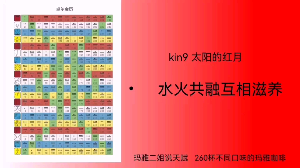 [图]kin9太阳的红月 水火共融互相滋养