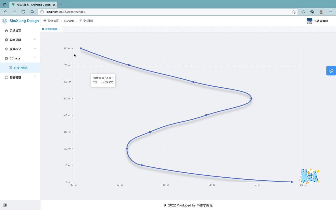 活动作品vue与echarts整合实践如何以y轴为类目轴实现垂直折线图