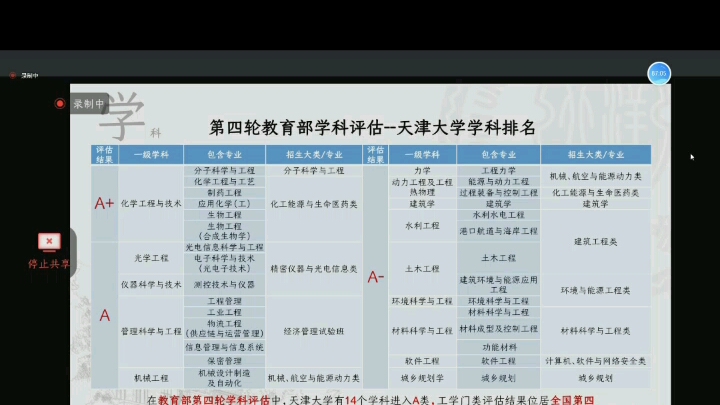 学科评估哔哩哔哩bilibili