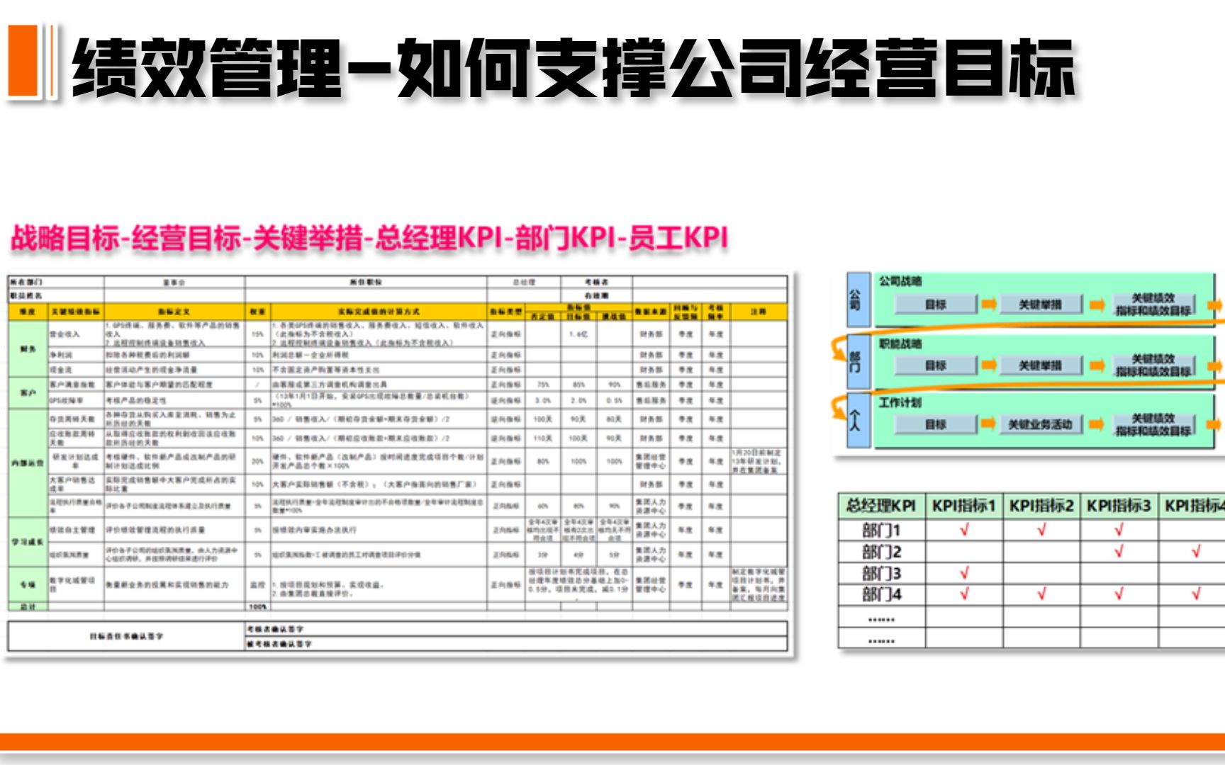 1分钟理解:绩效管理如何支撑公司经营目标哔哩哔哩bilibili