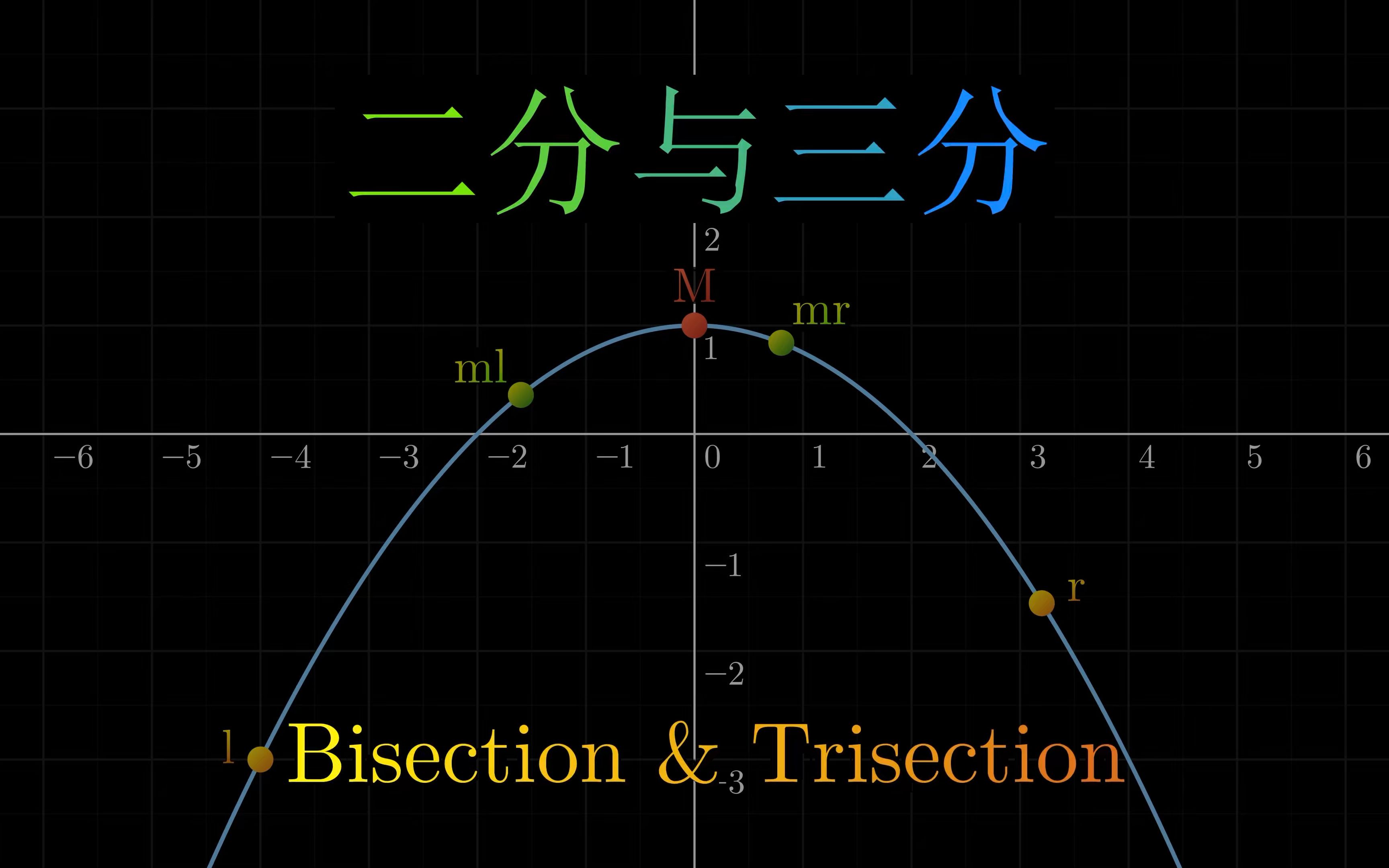 【4K算法详解】【二分与三分】从二分法到牛顿法,领着你的思维带你观望方程求解与数值优化算法哔哩哔哩bilibili