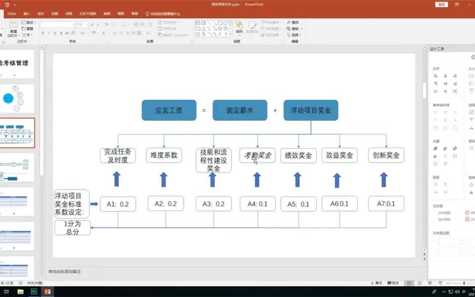 【绩效考核攻略】绩效考核方案哔哩哔哩bilibili