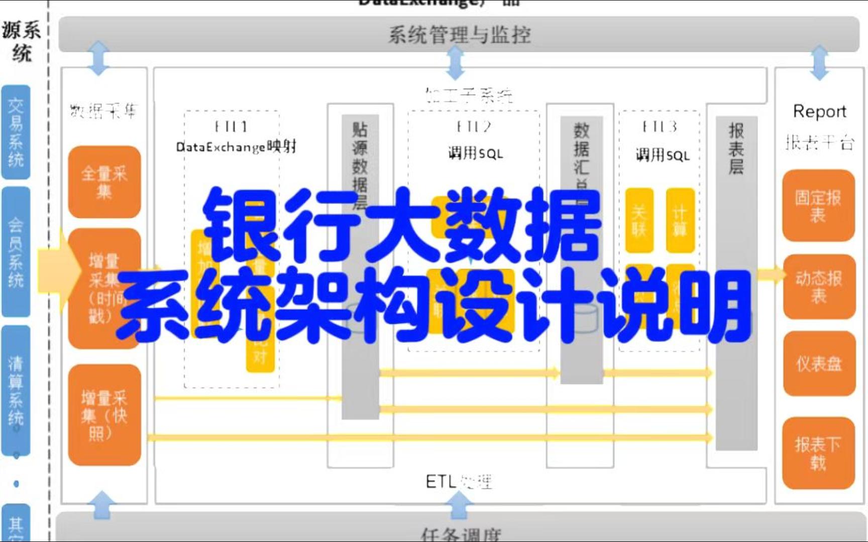 银行数据系统架构设计说明哔哩哔哩bilibili