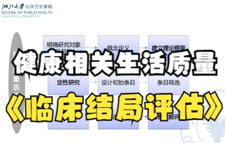 健康相关生命质量是综合的患者报告结局指标 王红妹教授哔哩哔哩bilibili