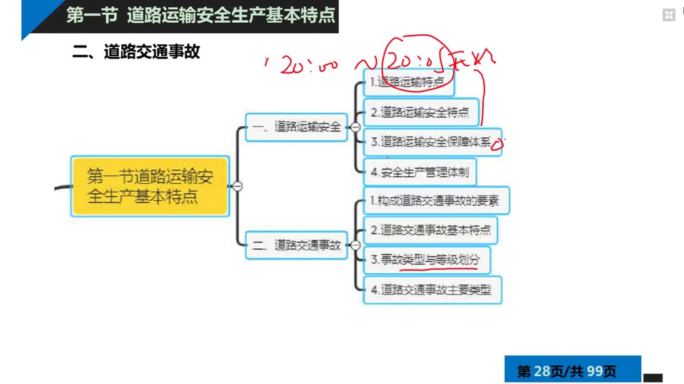 [图]2022注安-安全工程师-道路运输-大龙（ZA）-二轮精讲