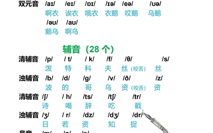 [图]48个国际音标——标准