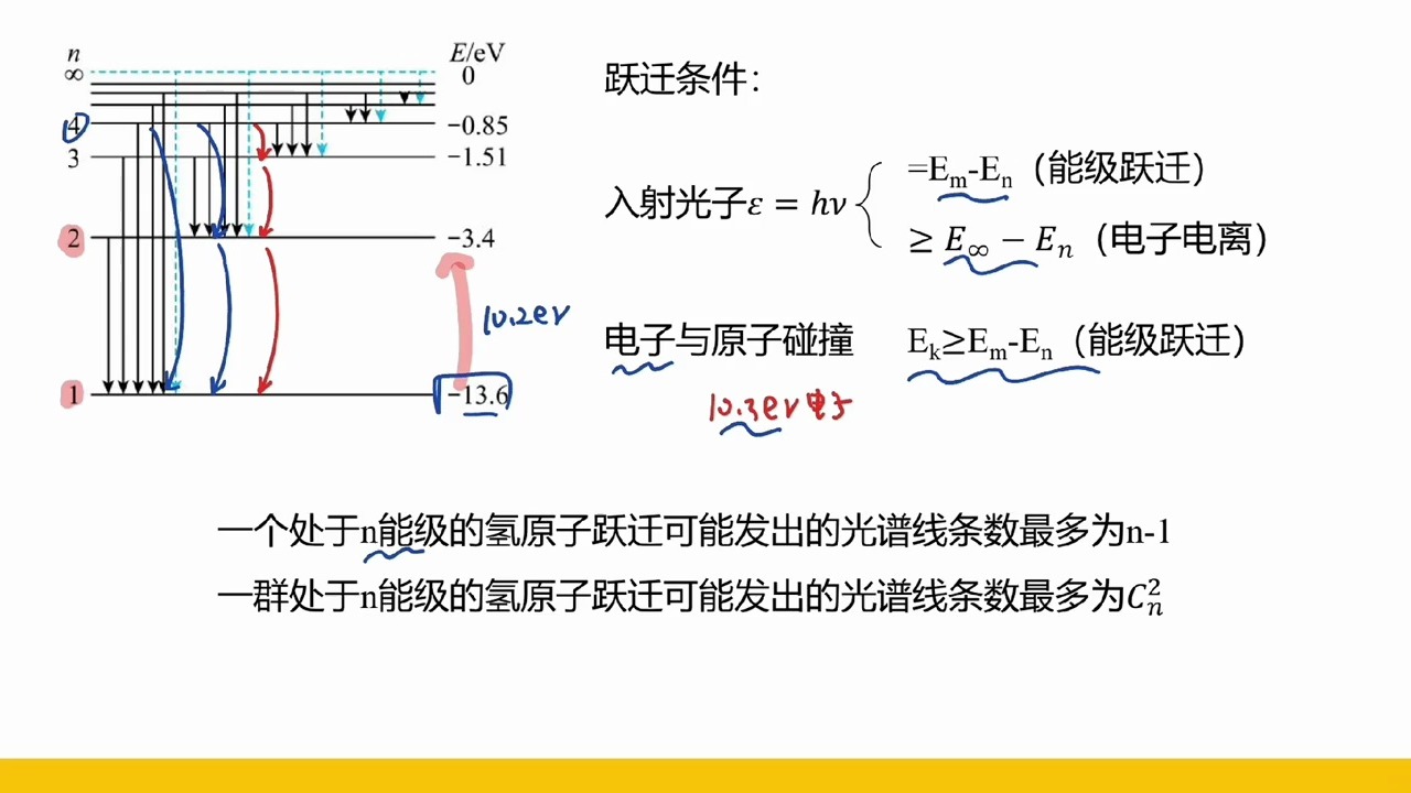 玻尔原子模型