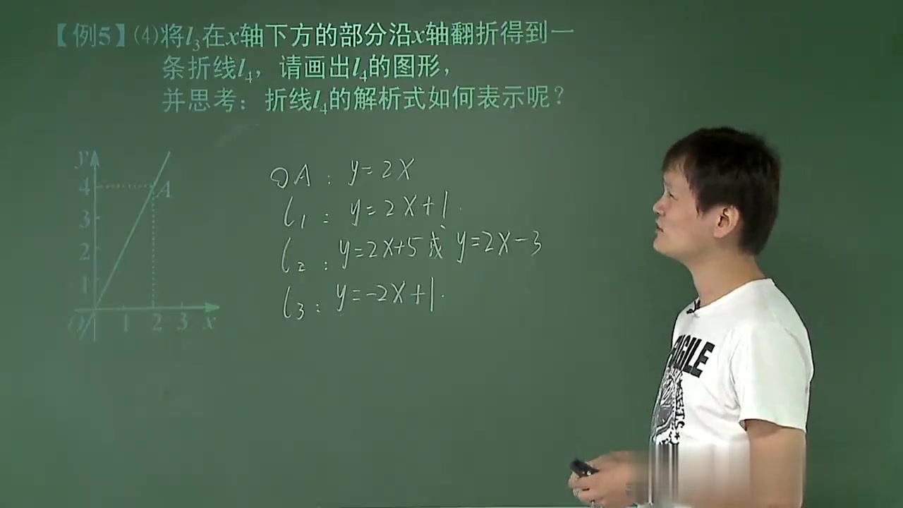 (1)一次函数一次函数(一)图像及性质知识点哔哩哔哩bilibili