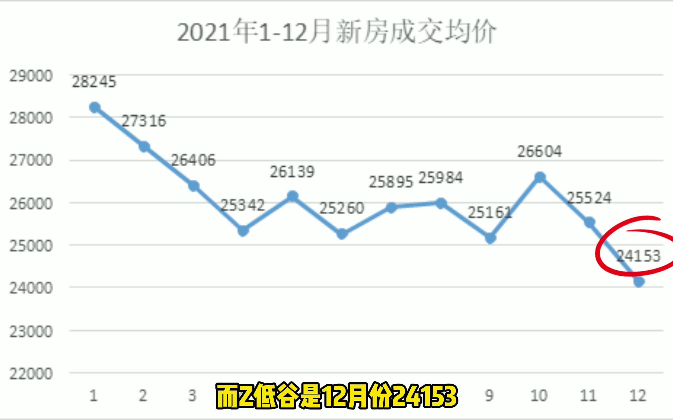 今天带大家盘点一下苏州2021年的新房市场哔哩哔哩bilibili