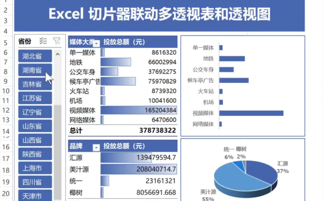 Excel数据透视表如何联动多个数据透视表和透视图,实现数据动态展示哔哩哔哩bilibili