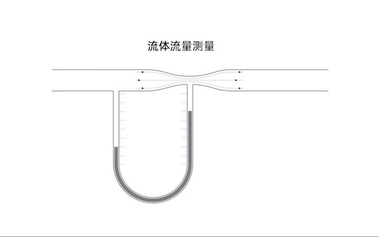 物联网科普——什么是压力计?哔哩哔哩bilibili