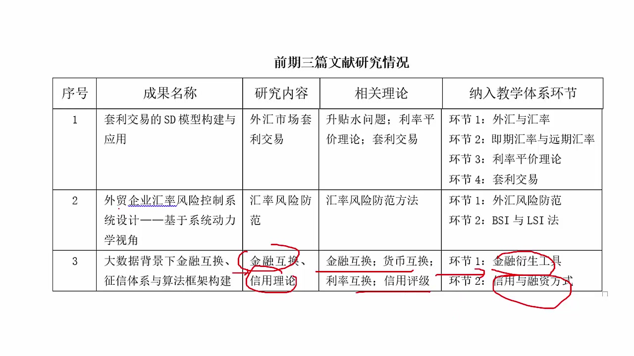 教学设计方法与技巧4:科研成果写入教学设计哔哩哔哩bilibili