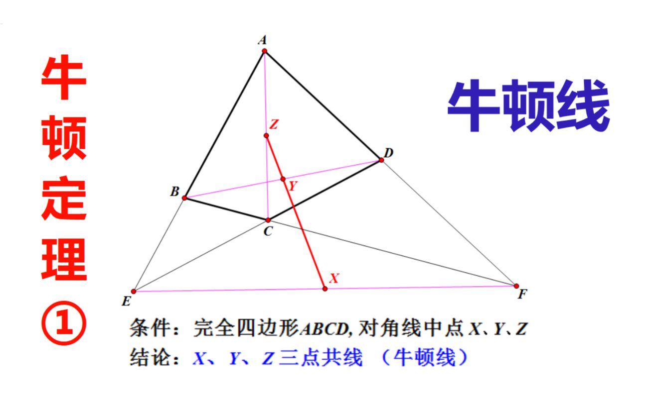 牛顿线:完全四边形对角线中点,三点共线(牛顿定理 一)证明哔哩哔哩bilibili