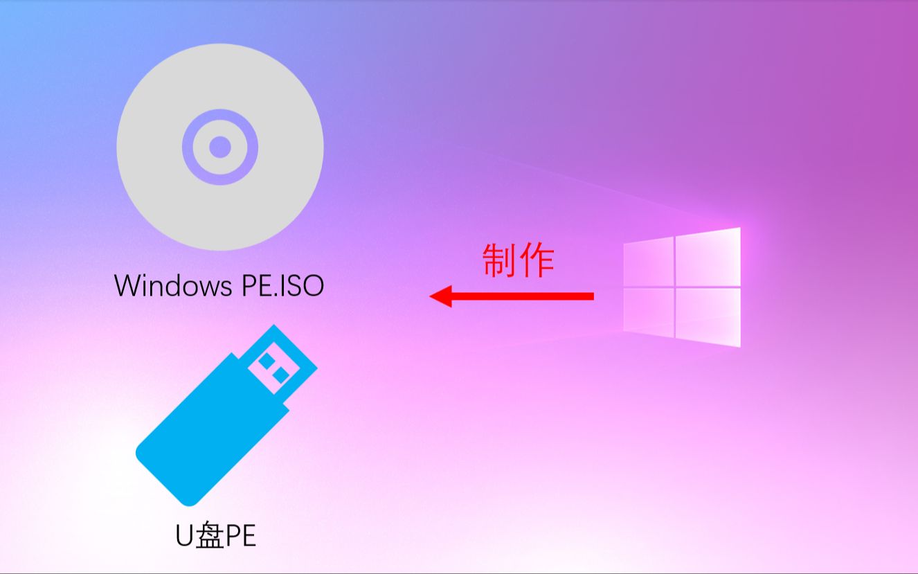 Windows 11/10 PE 制作过程哔哩哔哩bilibili