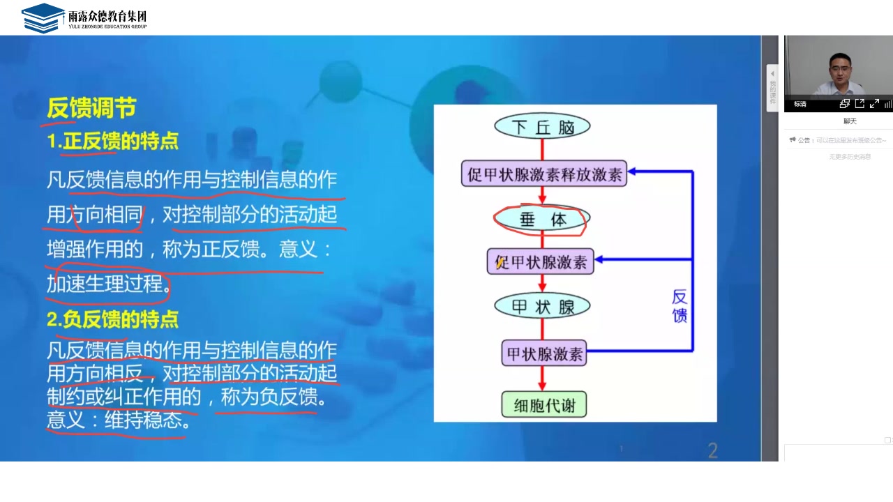 雨露众德——执业药师(西药)名词解释反馈调节哔哩哔哩bilibili