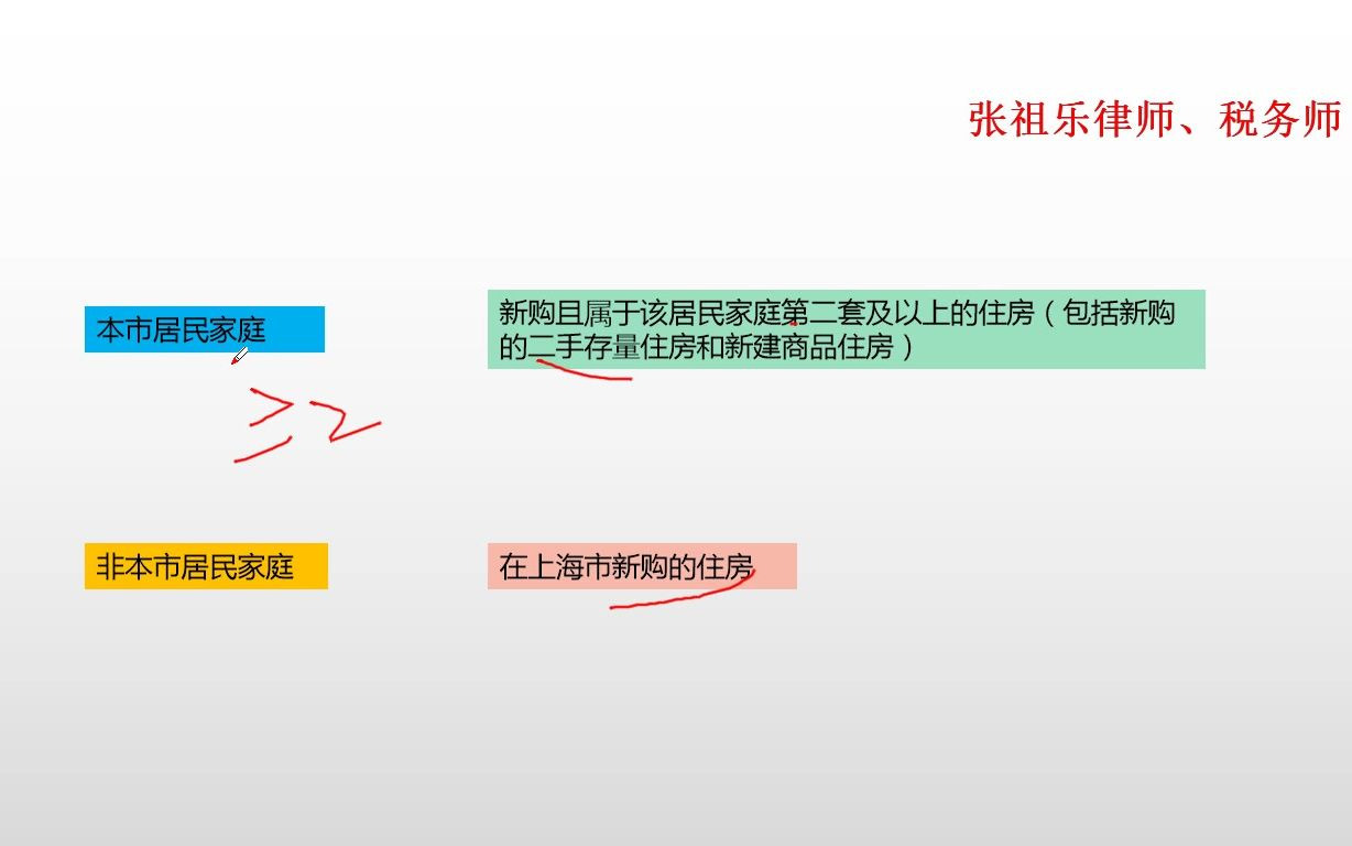 在上海,哪些个人住房会被征收房产税?如何计算?哔哩哔哩bilibili