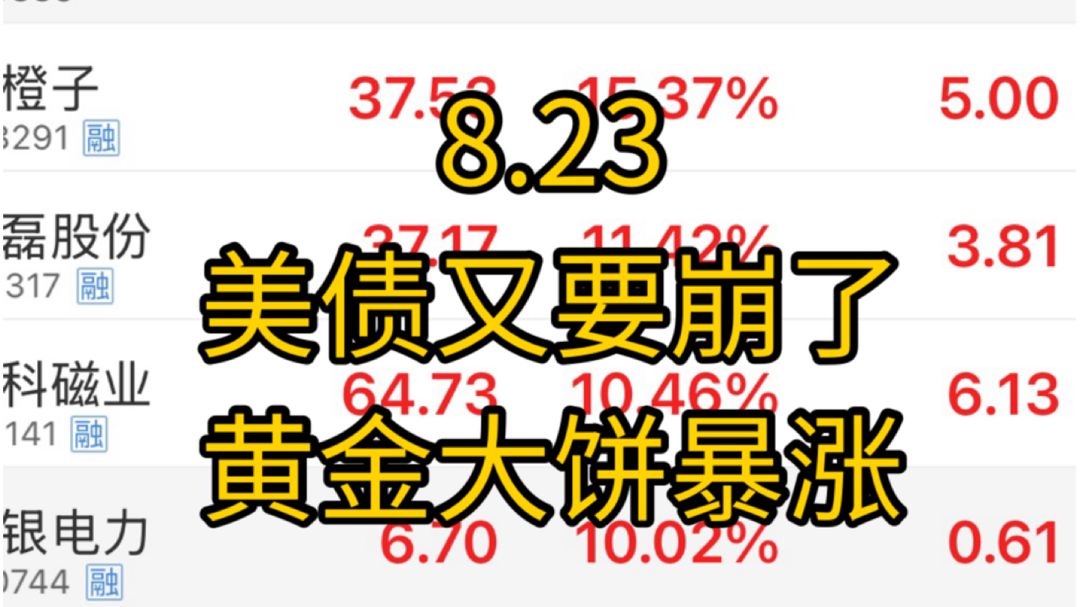 美债收益率持续拉升！黄金大饼受到追捧！科技股估值和融资成本持续受到压制，下一波主线拉升到底是谁！？