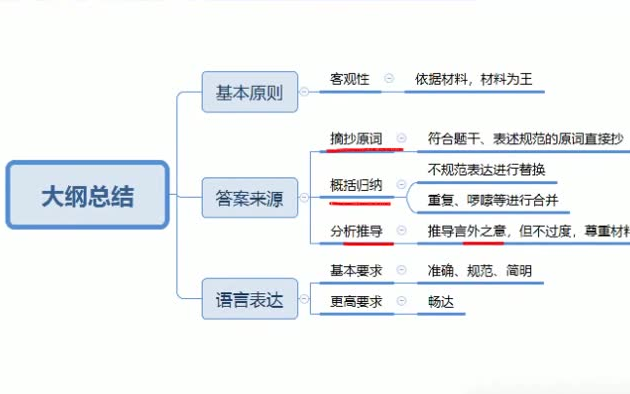 [图]23最新国考公务员笔试考试《行测+申论》系统精讲课-（最全完整版附讲义）