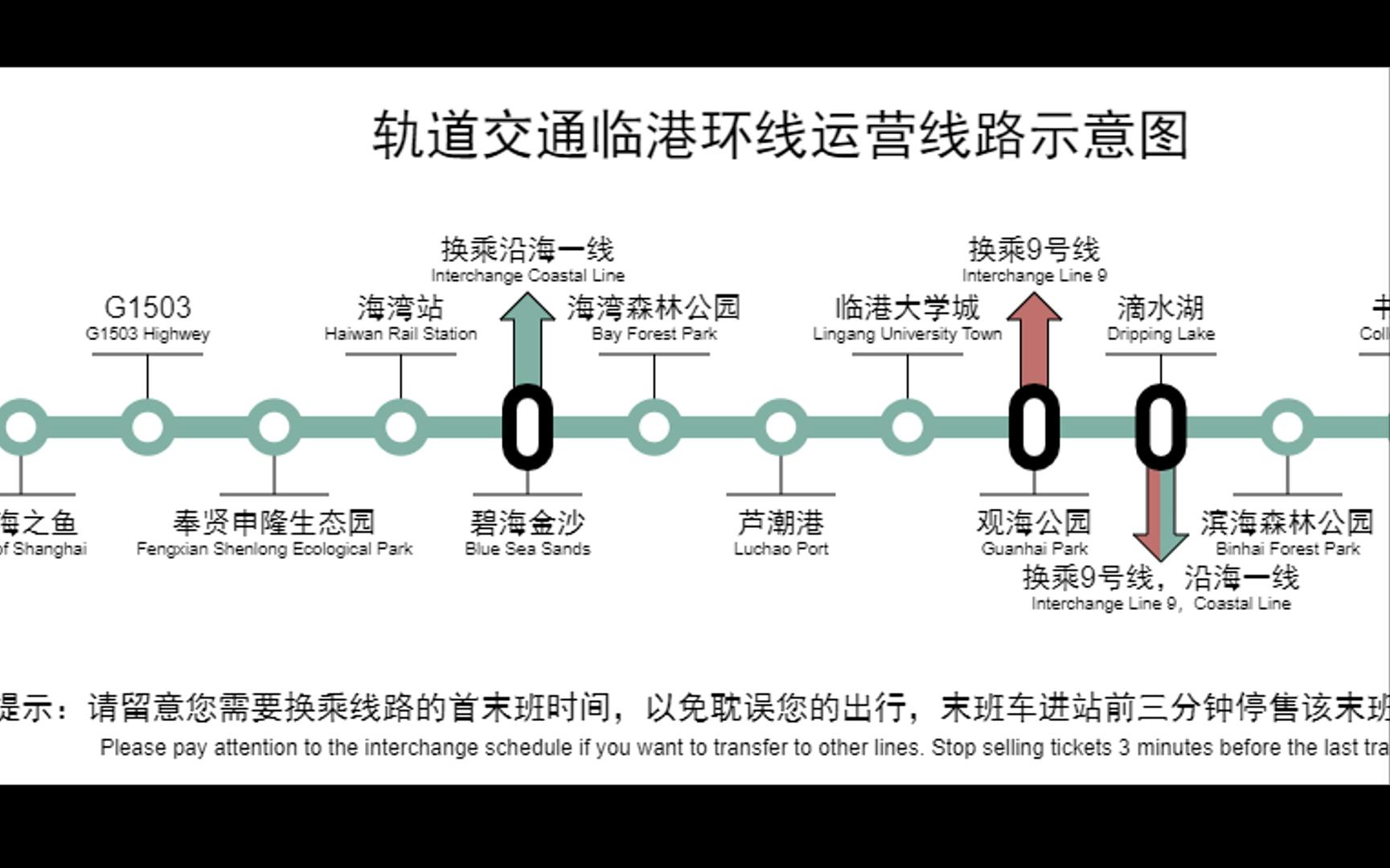 临港环线线路图(非官方自制)哔哩哔哩bilibili