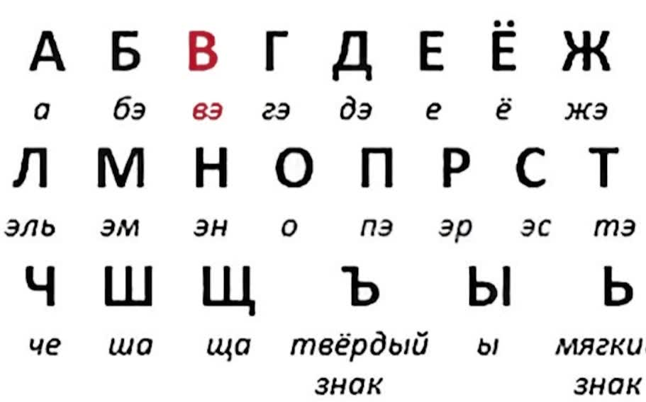 【自学俄语】俄语字母表带读哔哩哔哩bilibili