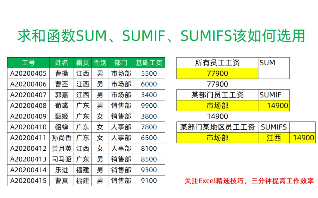 【Excel】SUM/SUMI/SUMIFS有什么区别?求和函数如何选用?哔哩哔哩bilibili