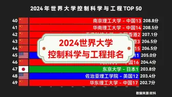 Download Video: 2024世界大学控制科学与工程排名