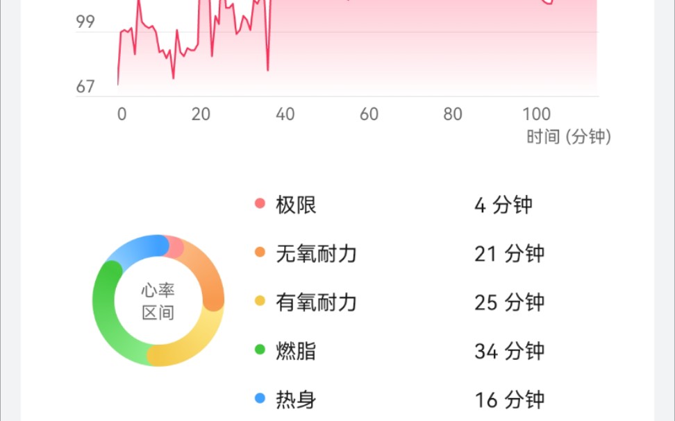 [图]自律计划:五月二十号只是一个日期而已