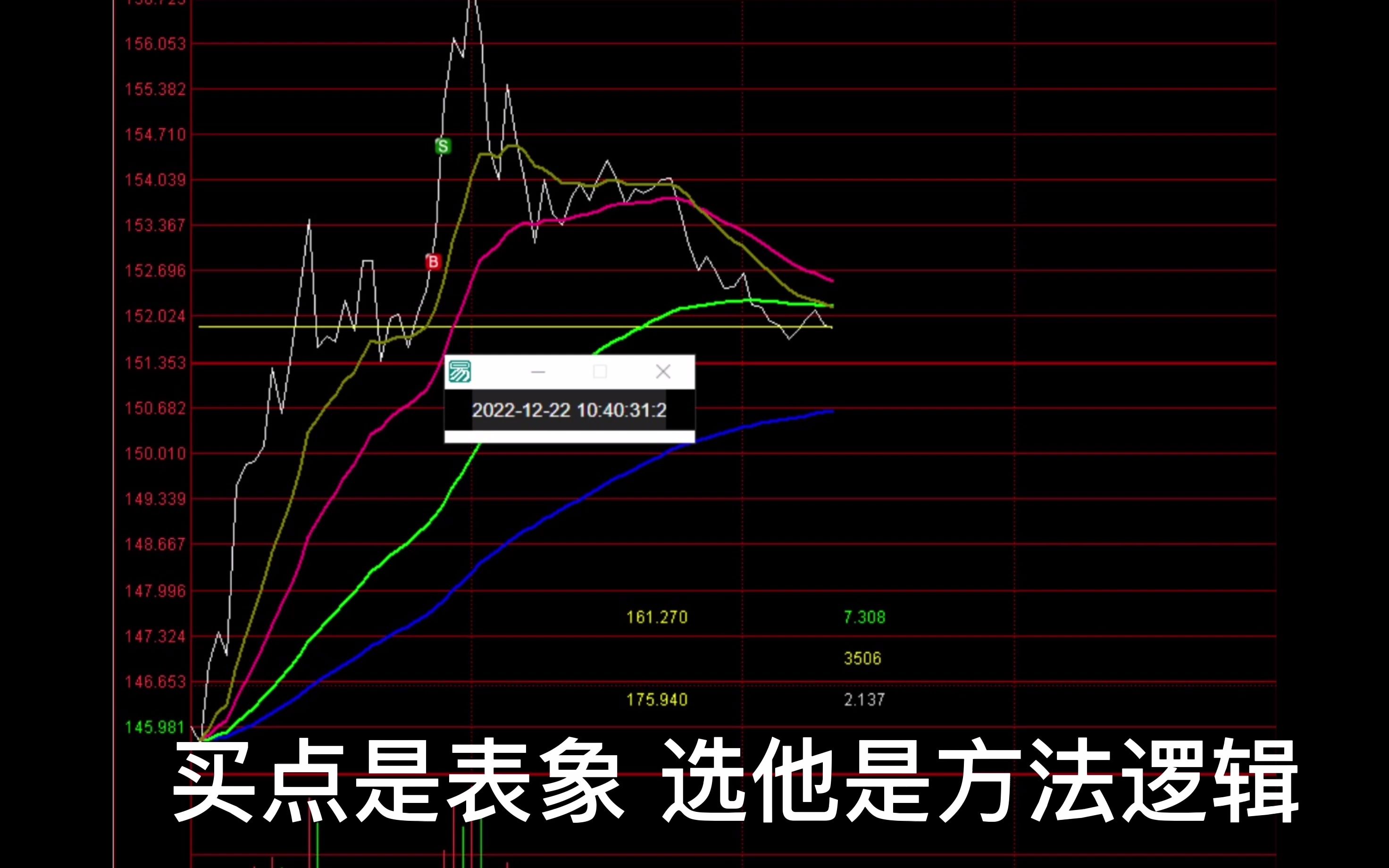 可转债交易知识技术经验干货分时图看盘技巧#可转债超短线战法 #日内