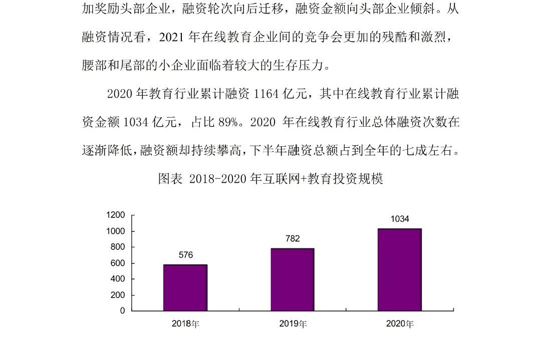 20212025年互联网+教育商业运行模式及投资风险预测研究哔哩哔哩bilibili