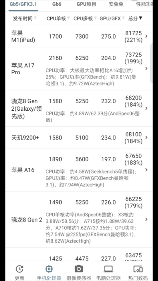 最新手机处理器性能排行榜哔哩哔哩bilibili