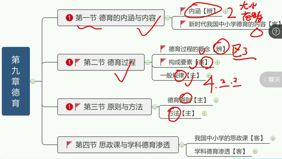 基础精讲【一轮】:教育学22:思政课与学科德育渗透、班级和班级管理、班集体的管理与建设(第九章第四节,第十章第一、二节)①哔哩哔哩bilibili