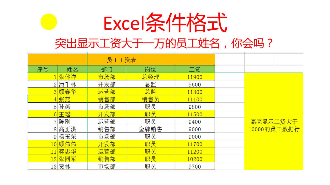 Excel条件格式,突出显示工资大于一万的员工姓名,你会吗?哔哩哔哩bilibili