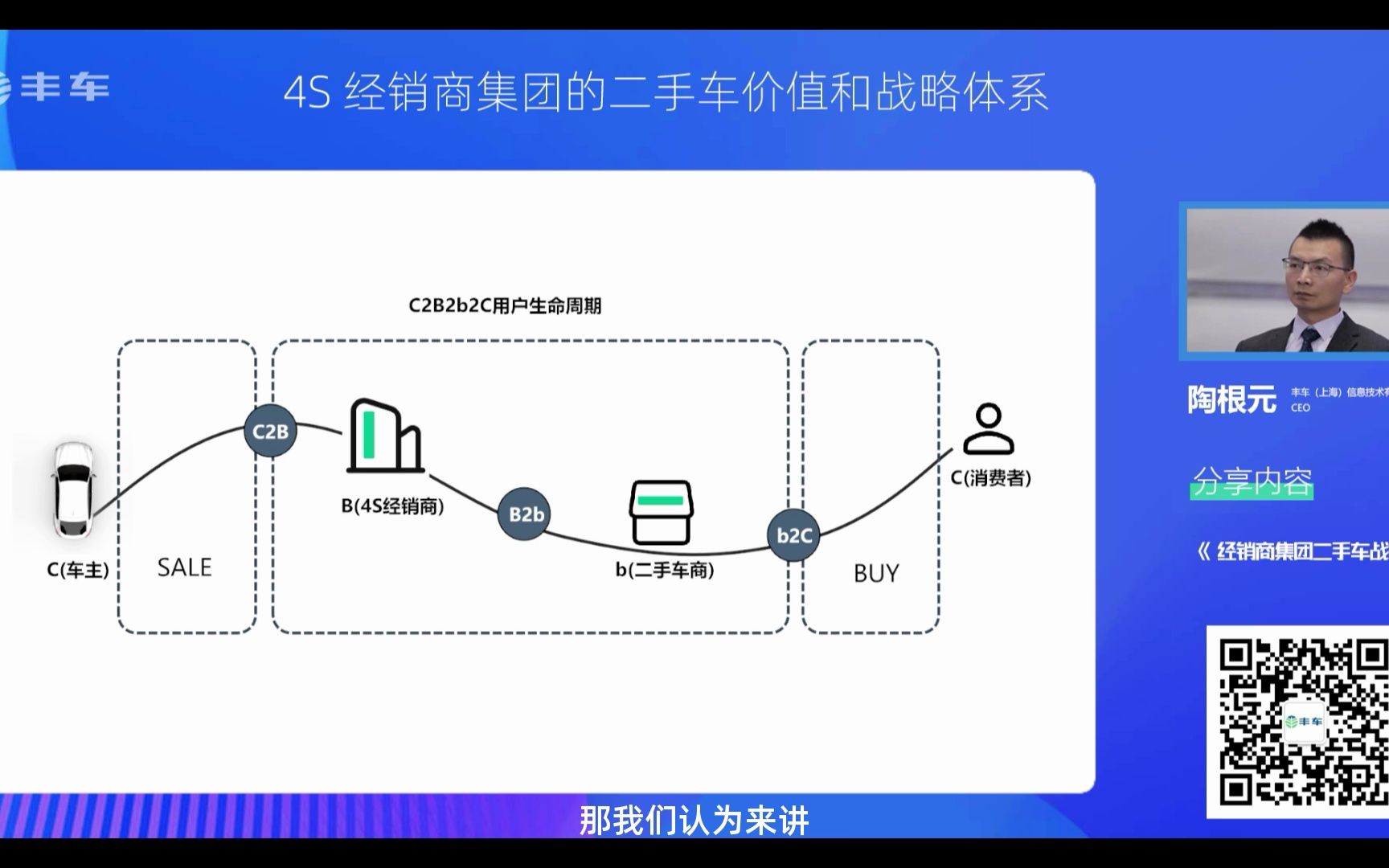 经销商集团为什么要建立B2C双认证体系哔哩哔哩bilibili