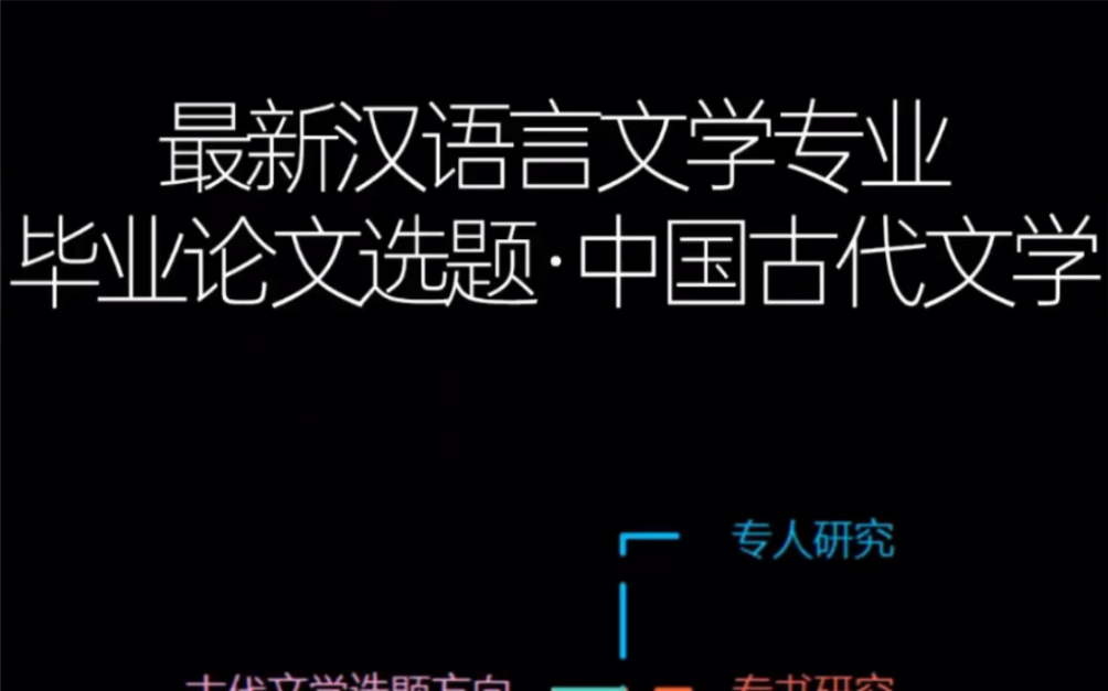 最新汉语言文学专业论文选题ⷮŠ中国古代文学哔哩哔哩bilibili