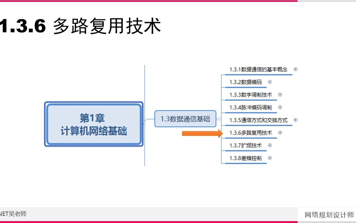 112 多路复用常见的3种技术和2个计算公式 软考 高级 网络规划设计师哔哩哔哩bilibili