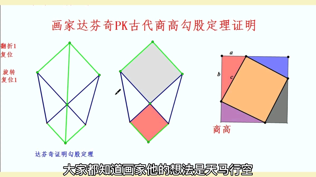 畫家達芬奇pk古代商高勾股定理證明方法_嗶哩嗶哩_bilibili