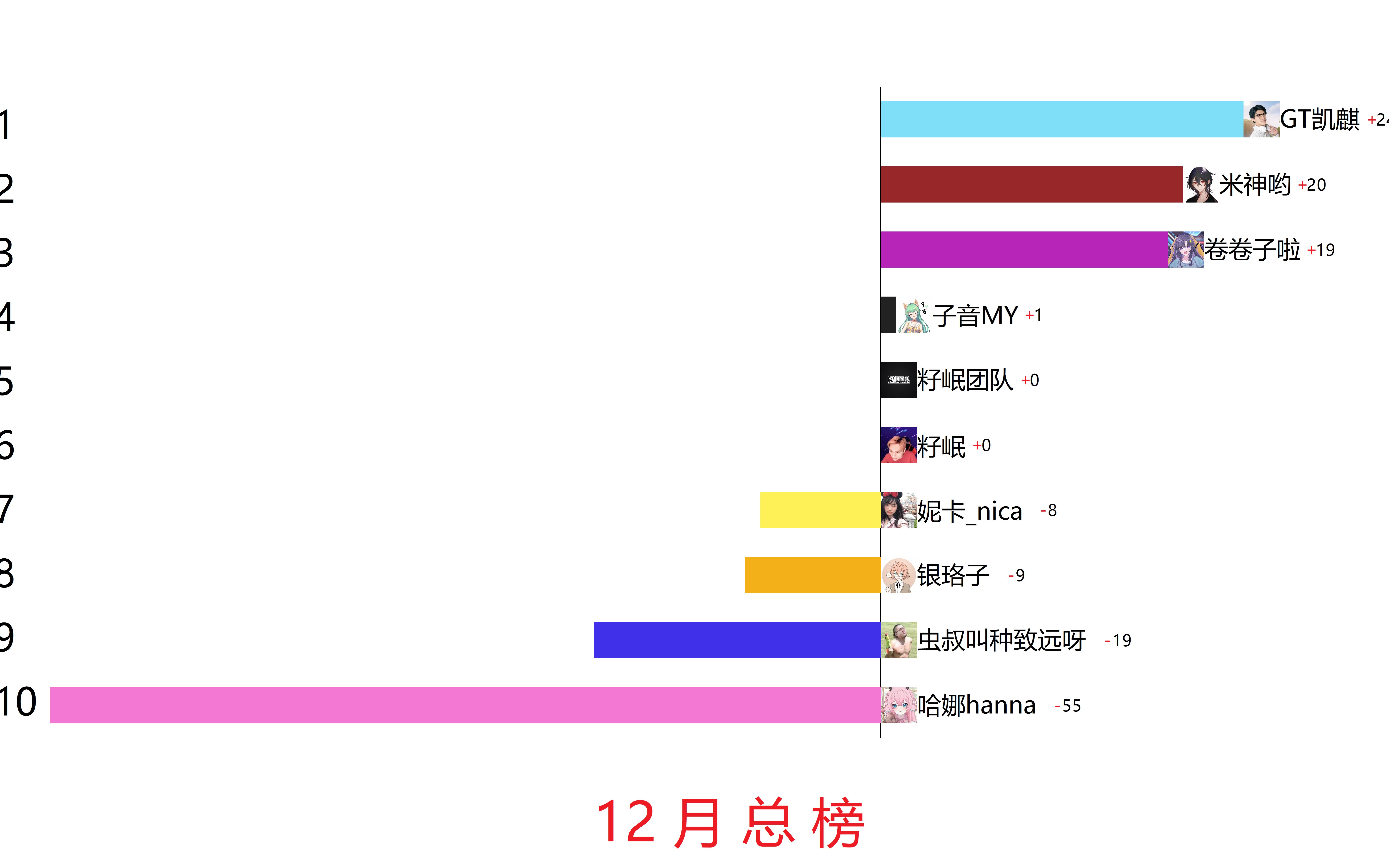 [图]【籽岷团队成员】★舰长数★ 2022年12月 期