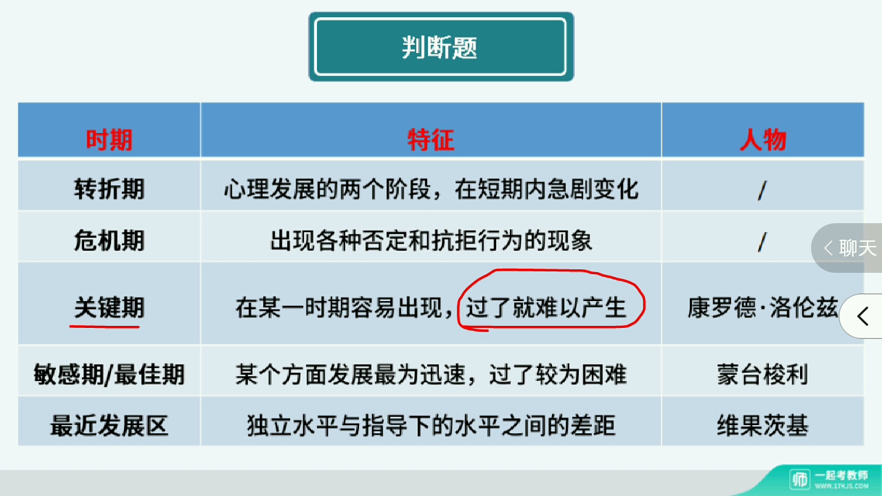 学前儿童心理概述错题讲解哔哩哔哩bilibili