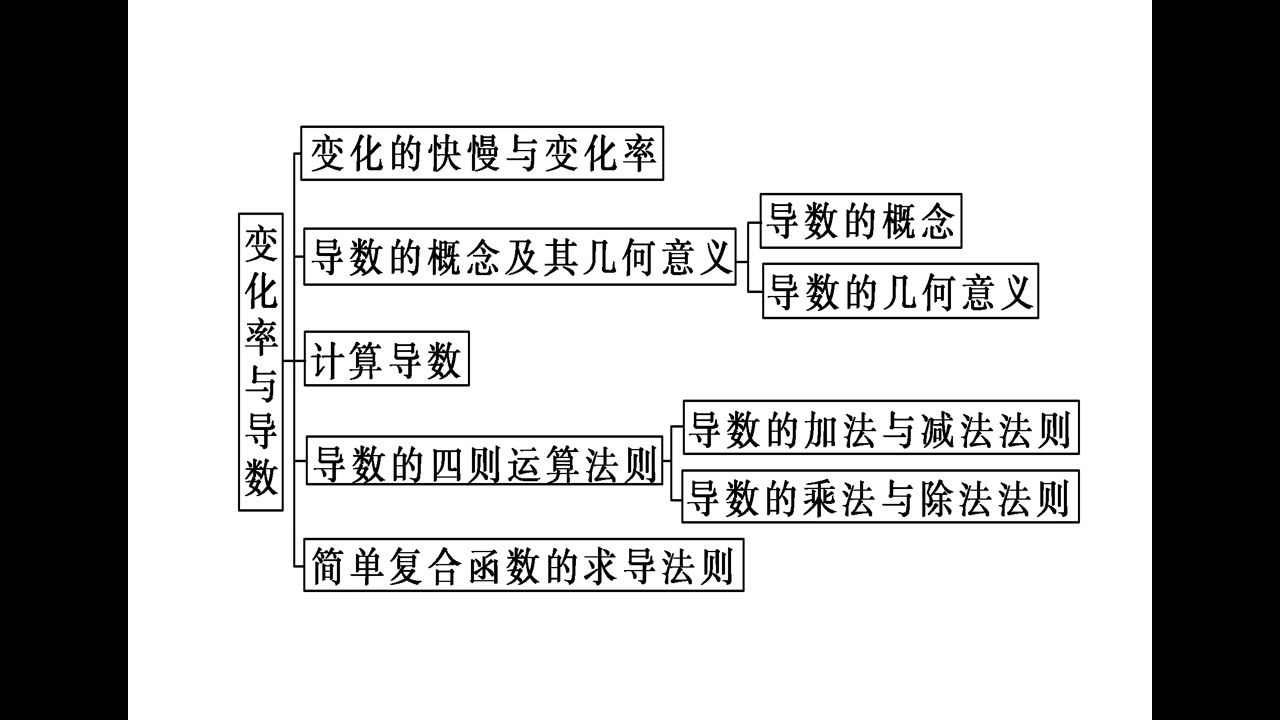 高二数学第二章章末复习(1)赵小丽1哔哩哔哩bilibili